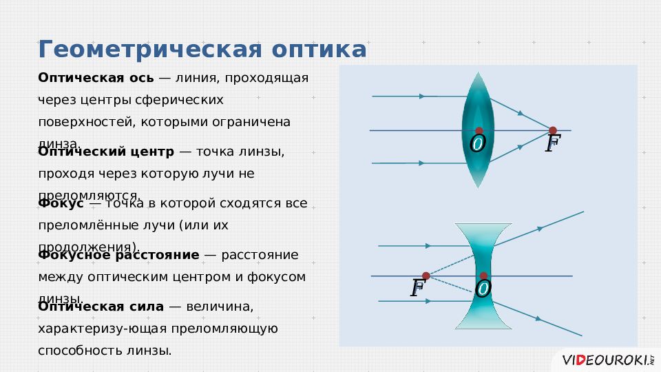 Оптическая ось. Геометрическая оптика раздел оптики. Геометрическая оптика физика 8 класс. Геометрическая оптика физика 10 класс. Геометрическая оптика линзы оптические приборы.