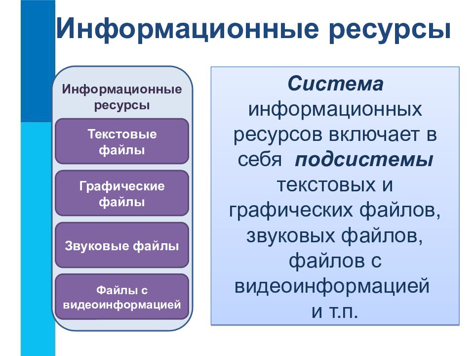 Подсистемы системы персональный компьютер. Информационные ресурсы. Информационныетресурсы. Звуковые файлы это информационные ресурсы. Информационные ресурсы это в информатике.