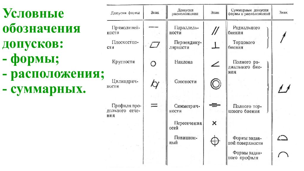 Отклонения расположения и условные знаки их допусков на чертежах