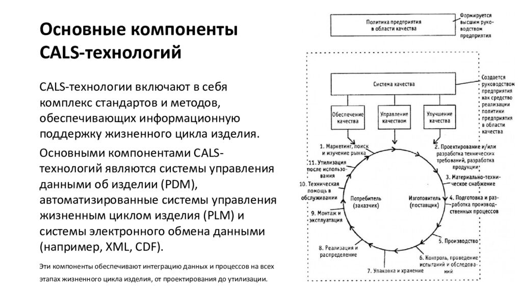 Оценка качества функционирования информационной системы. CALS-технологии