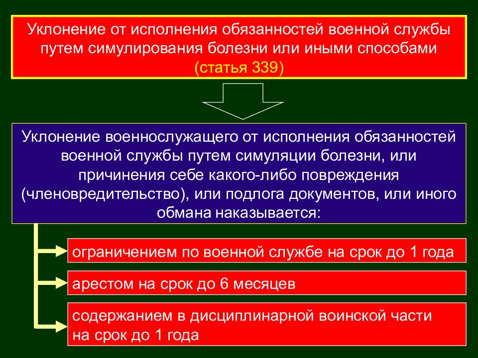 Права и ответственность военнослужащих презентация