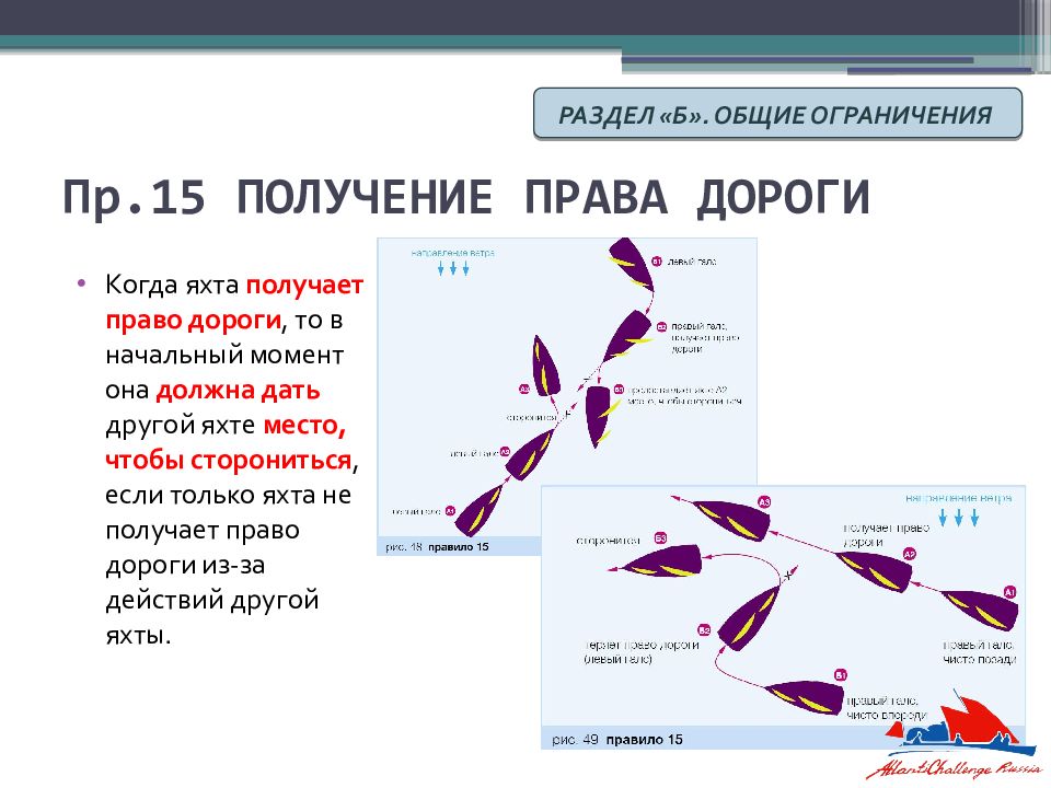 Правила парусных гонок в картинках