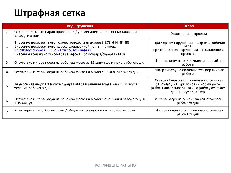 Система штрафов в ресторане для персонала образец