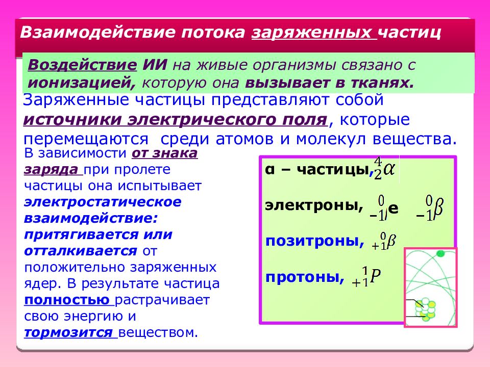 Воздействие частиц. Поток заряженных частиц. Поток лёгких положительно заряженных частиц. К потокам заряженных частиц относятся:. Заряд обозначение.