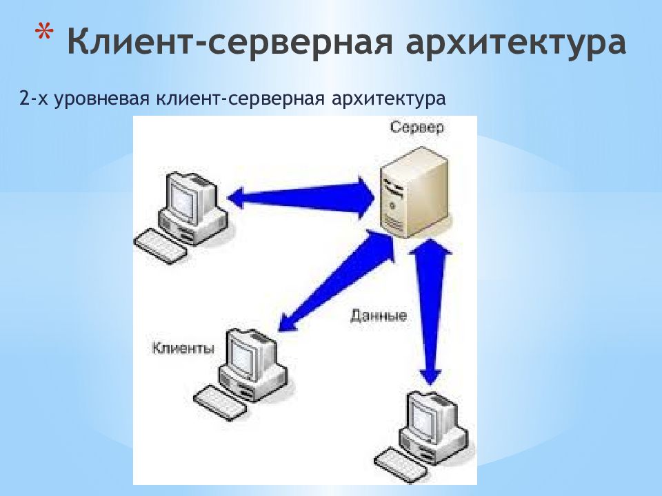 Клиент серверная архитектура картинка