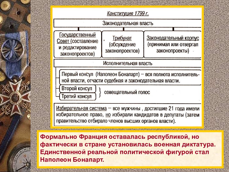 Последствия наполеона. Страны с военной диктатурой. Военные перевороты и военные диктатуры. Военная диктатура государства. Военная диктатура это кратко.