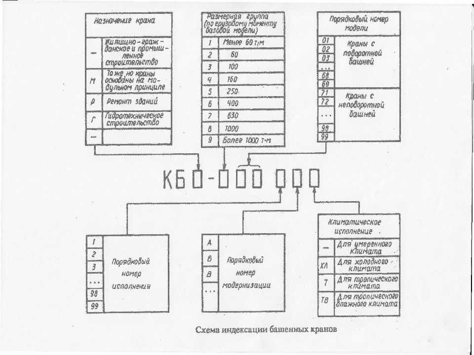 Назначение кранов. Индексация башенных кранов. Тип/индексация кранов. Индексация баш крана. Блок индексации это.