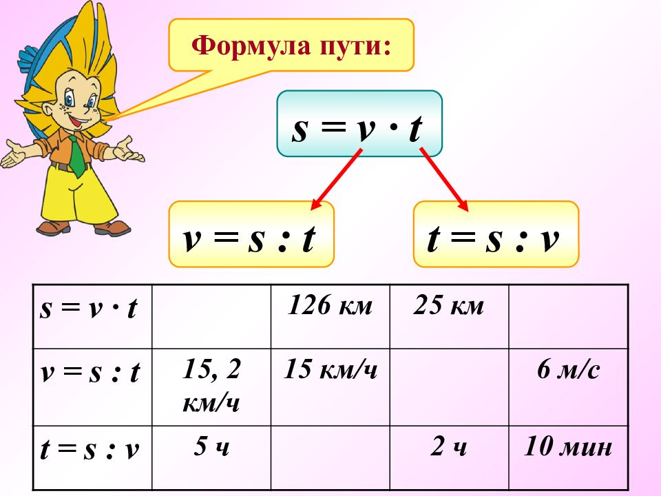 Формула пути s. Формула пути математика 5 класс. Формулы математики. Вычисление по формулам. Формулы по математике 6 класс.