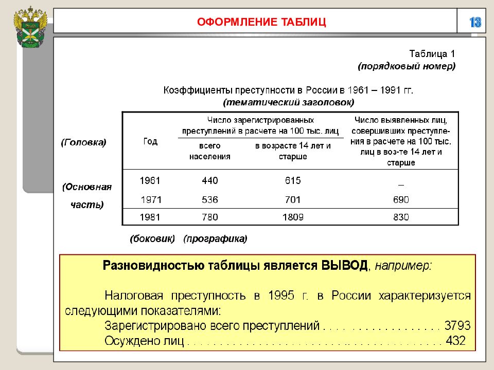 Порядковый номер в таблице. Таблица с номерами. Ядковый номер в таблице. Оформление номера таблицы.