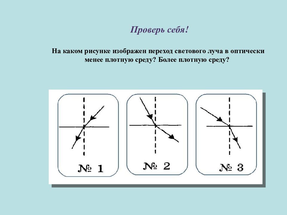 Перейти на рисунке 1. Переход луча из менее плотной среды в более плотную. На каком из рисунков изображен естественный свет?.