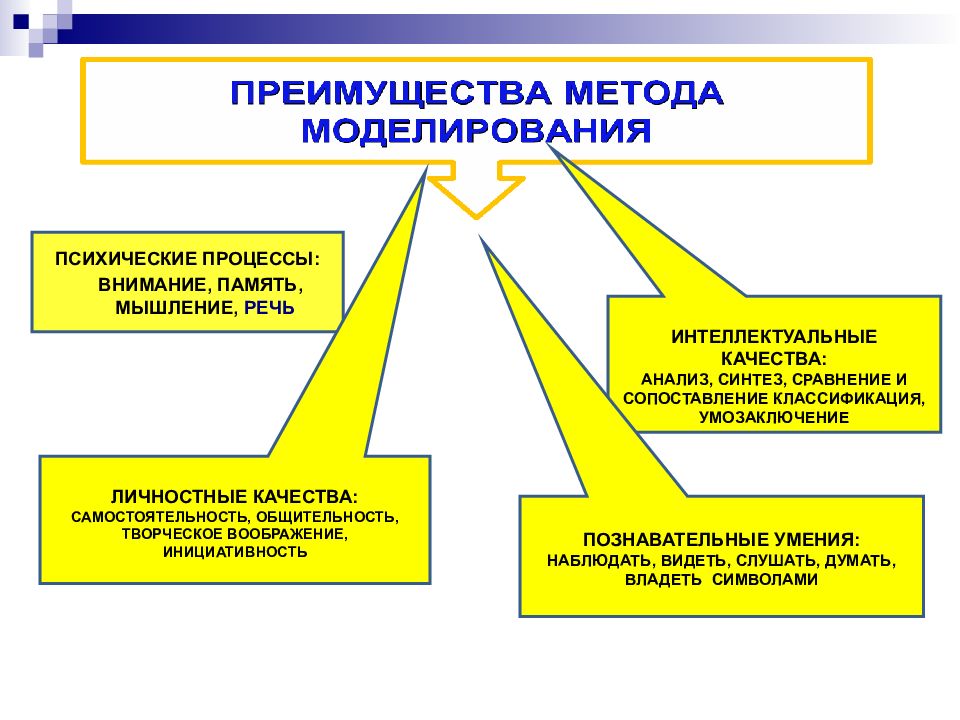 Метод проектов в речевом развитии дошкольников