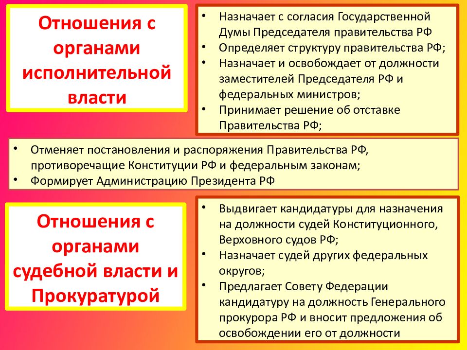 Государственная власть предложение. Назначает и освобождает от должности федеральных министров. Власть которую назначают.