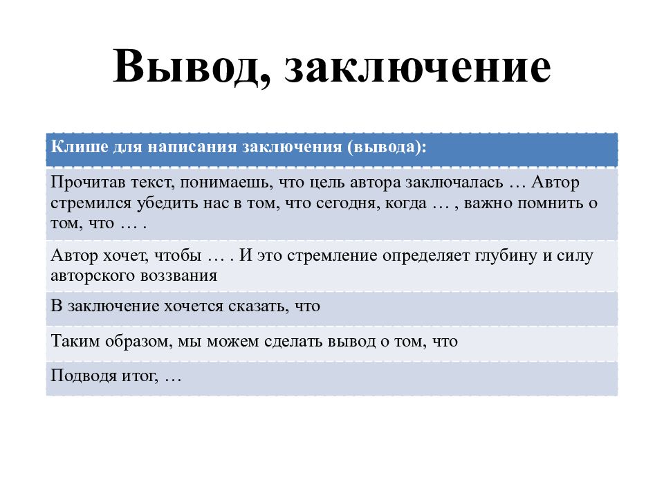 Что написать в выводе в презентации