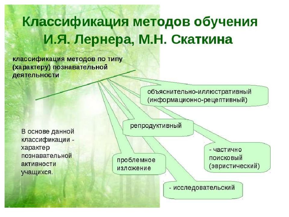 Классификация методов обучения лернера и скаткина