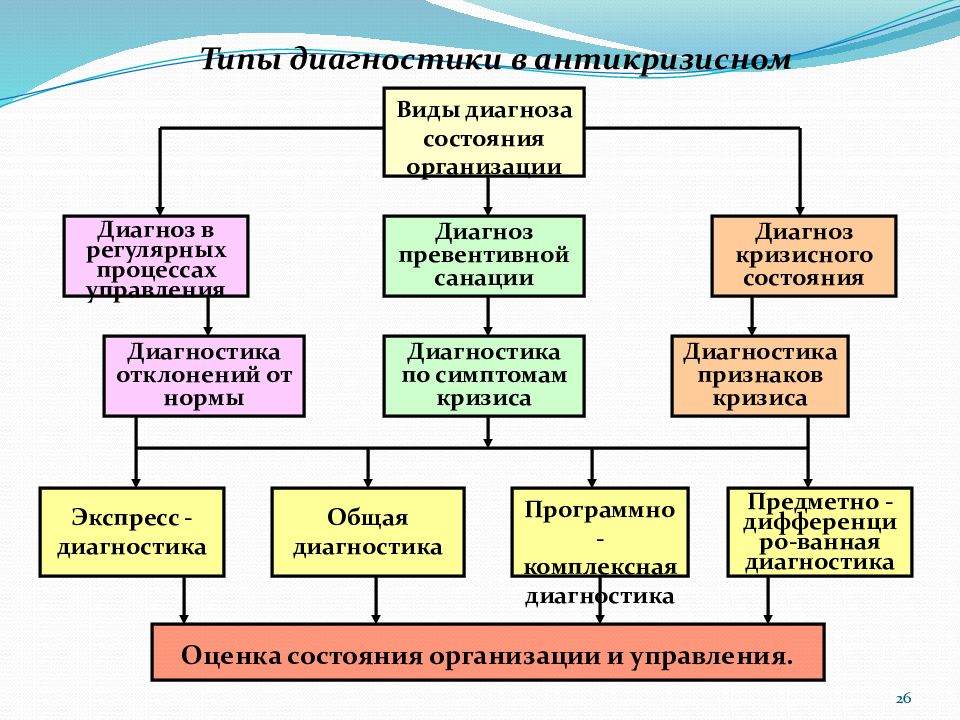 Антикризисный план школы