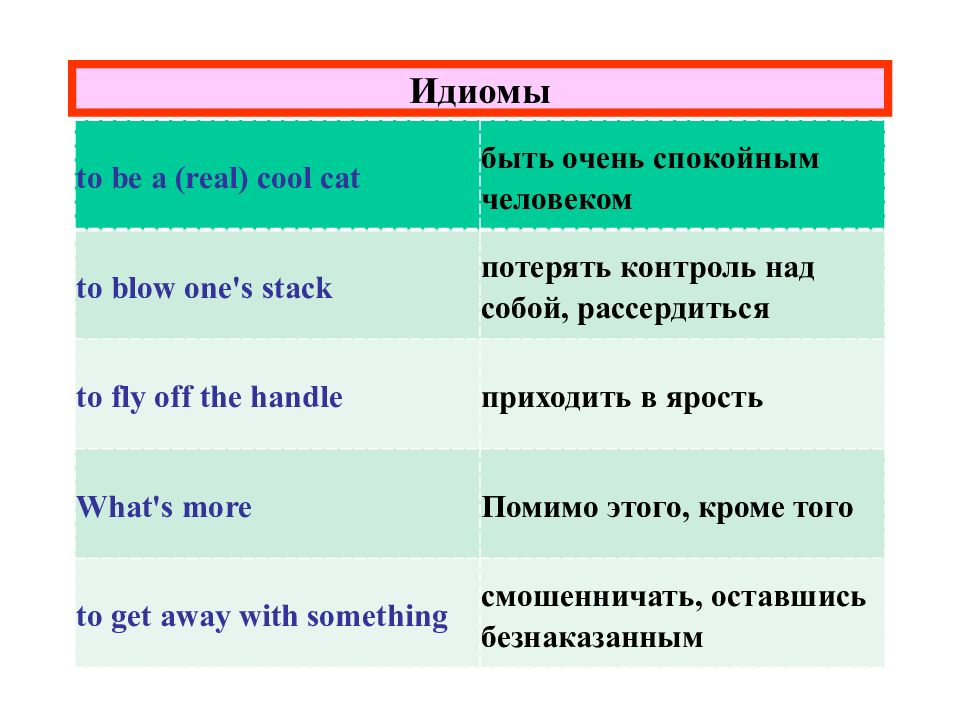 Перевод на русский идиомы. Идиомы. Идиомы примеры. АЙДИОМЫ. Идиома это.