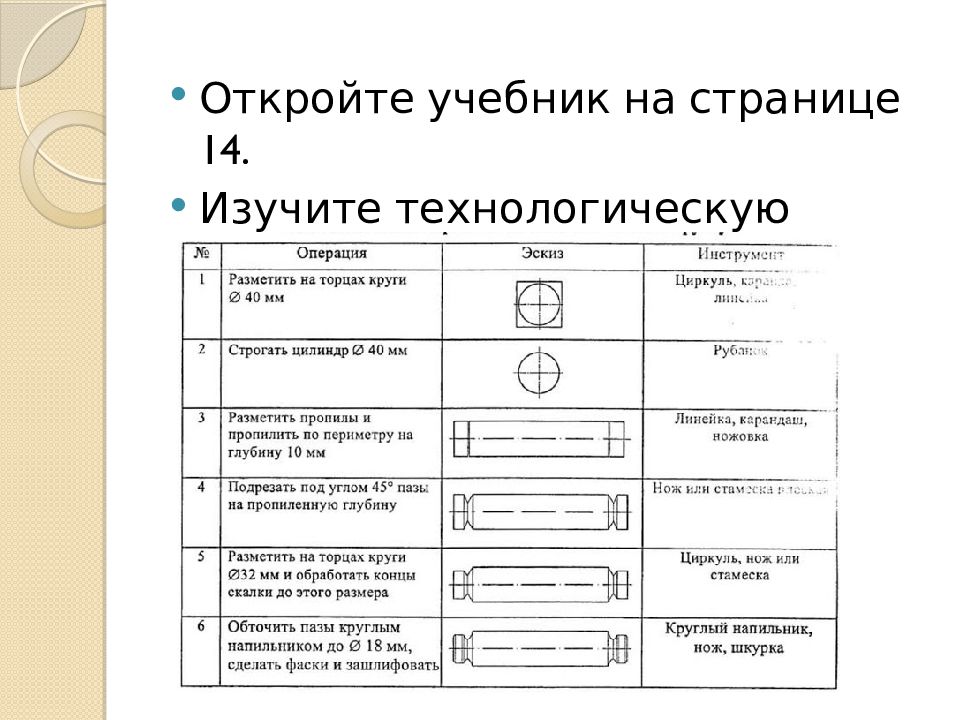 Технологическая карта по изготовлению швабры