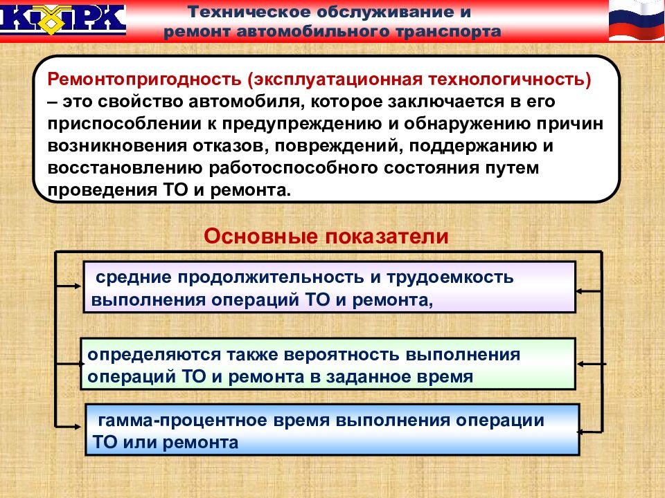 Презентация техническое обслуживание и ремонт автомобильного транспорта