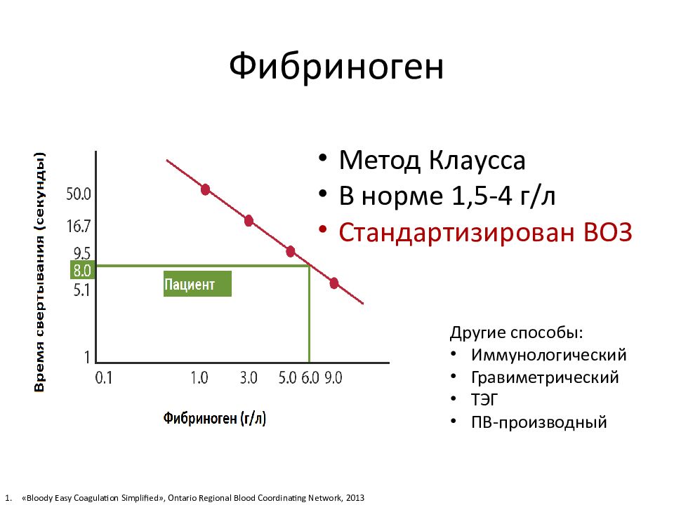 Фибриноген по клаусу что это такое. Метод Клауса фибриноген. Методы определения фибриногена. Методика определения фибриногена. Концентрация фибриногена по Клаусу.