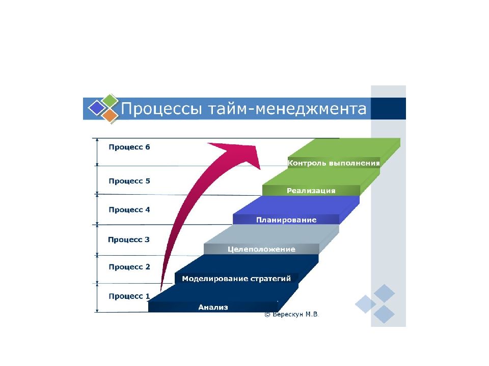 Наиболее известные инструменты управления временем проекта