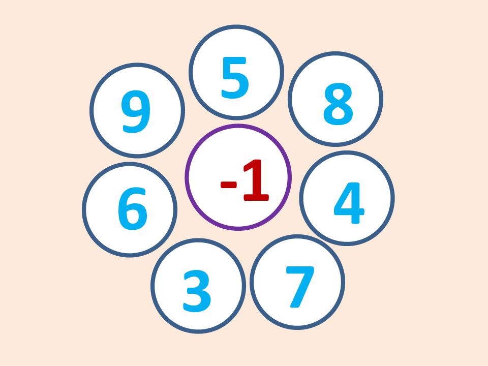 Прибавить и вычесть число 2 Учитель: Григорьева Н. И