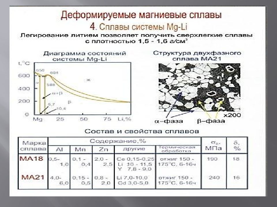 Деформируемые сплавы. Деформируемые магниевые сплавы. Деформируемые сплавы магния. Деформируемые магниевые сплавы марки. Литейные и деформируемые сплавы титана.