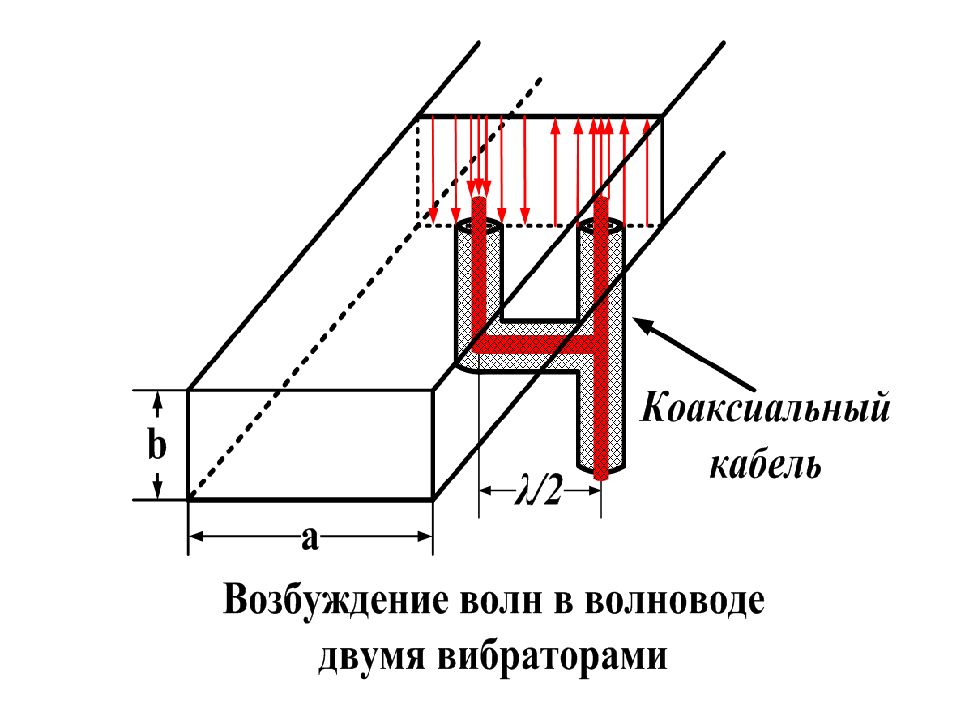 Кронштейн волновода. Объемный резонатор. Резонаторы и волноводы. Ступенчатый волновод. Копланарный волновод.