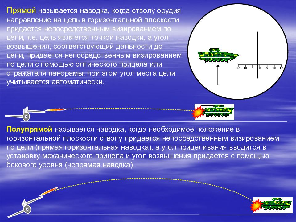 Автоматическая система делает выстрел по цели. Дальность стрельбы прямой наводкой. Прямая наводка в артиллерии это. Непрямая наводка орудия. Дальность прямого выстрела артиллерии.