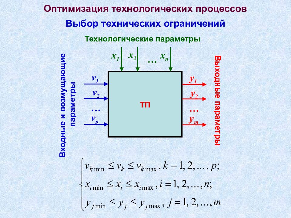 Оптимальный технологический процесс. Оптимизация технологических процессов в САПР ТП. Оптимальный Технологический выбор на графике представлен.