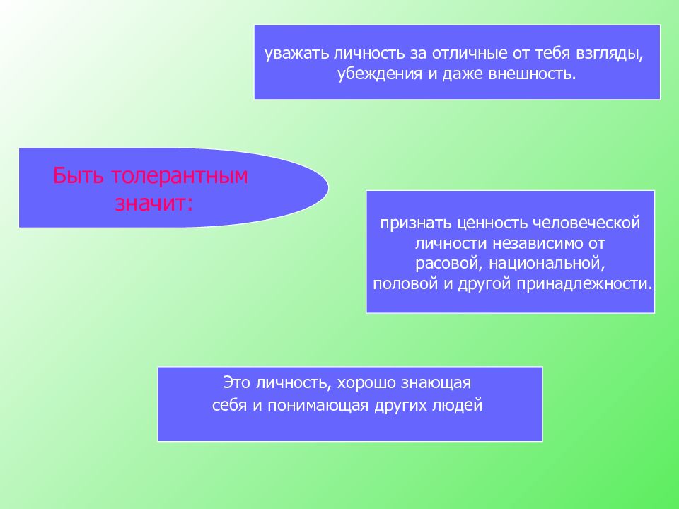 Признание ценности человеческой личности. Уважать личность. Взгляды и убеждения. Уважает как личность. Уважаемая личность.