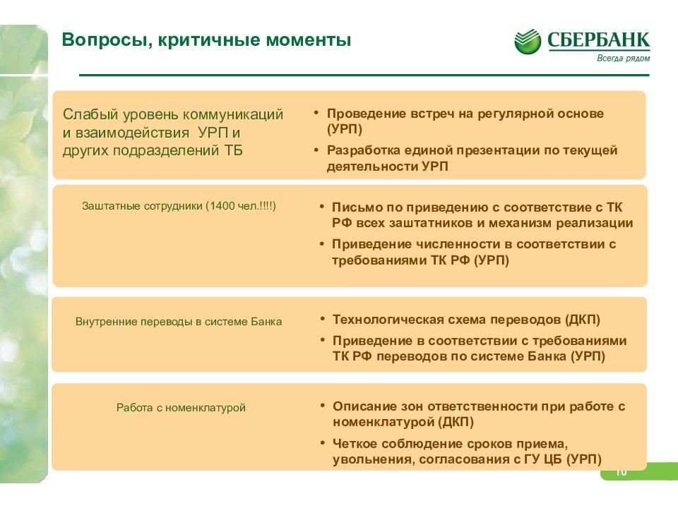 Управление региональной политики. Критичные вопросы. Стратегическая сессия план проведения. Стратегическая сессия Сбербанк. Структура стратегической сессии.