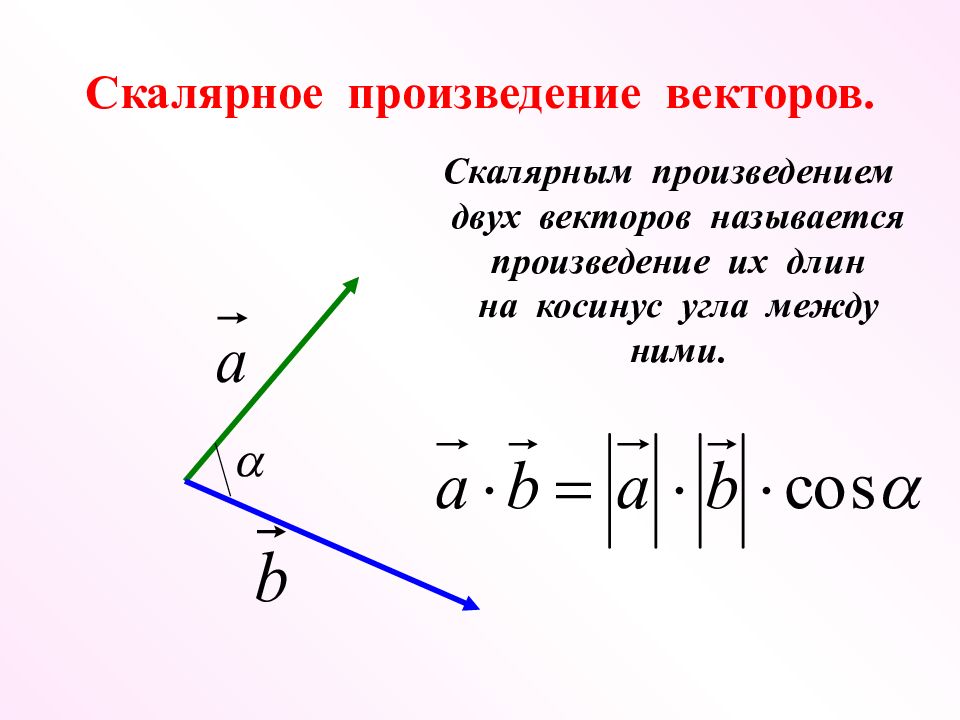 Презентация угол между векторами 11 класс атанасян