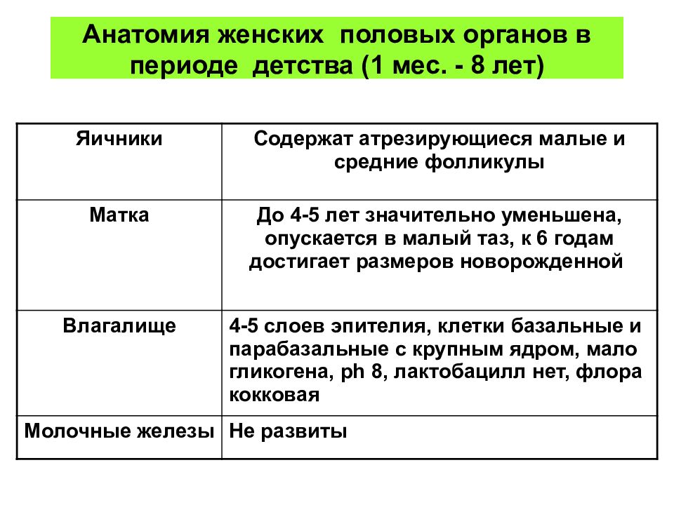 Длина Влагалища У Девушек