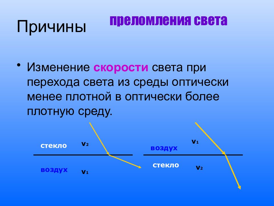 Преломление света план урока 8 класс