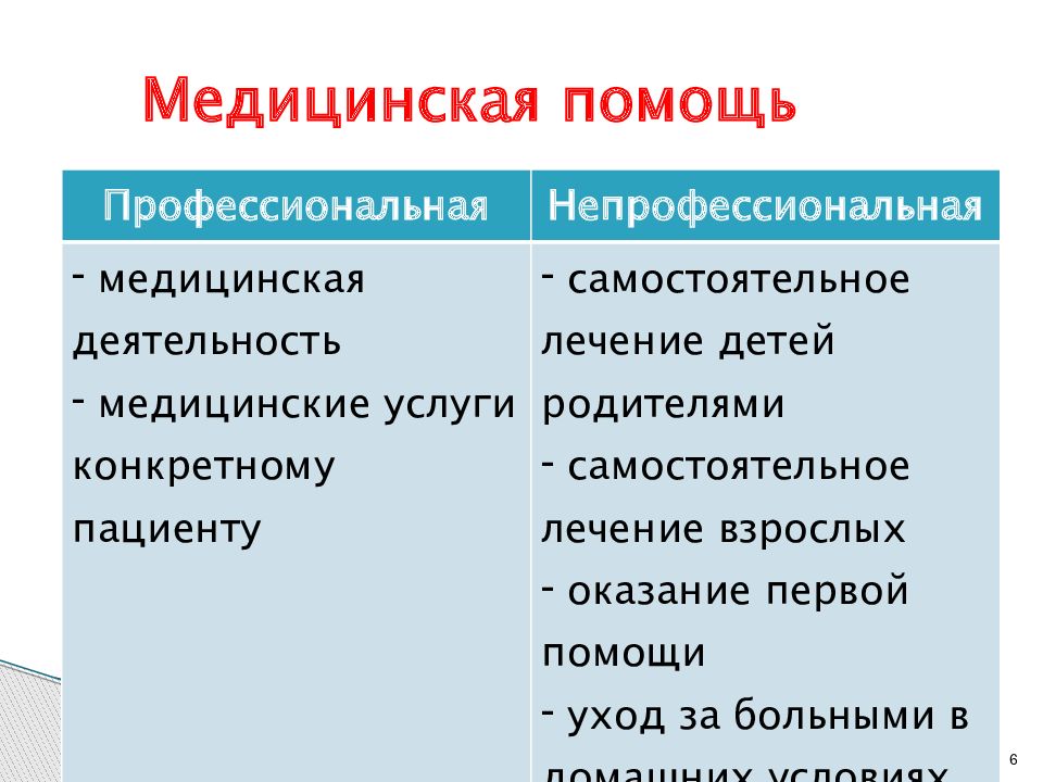 Профессиональная и непрофессиональная педагогическая деятельность