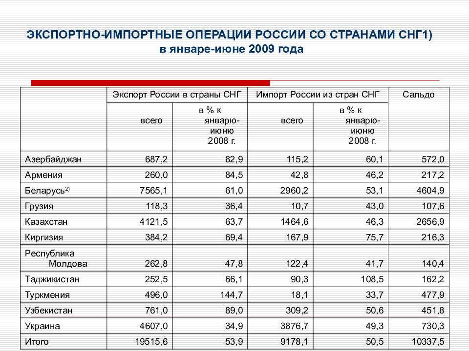 География 9 класс презентация страны ближнего зарубежья