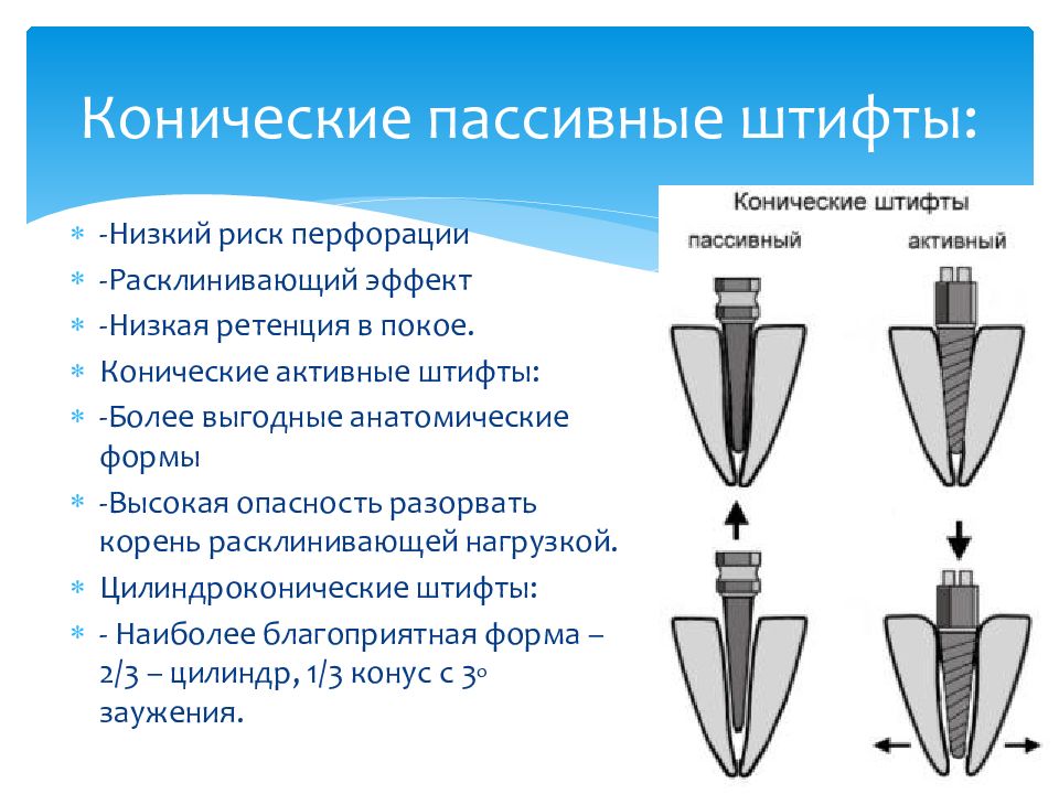 Штифтовые конструкции презентация