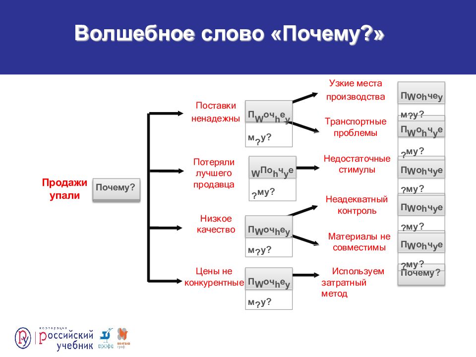 Волшебное слово «Почему?»