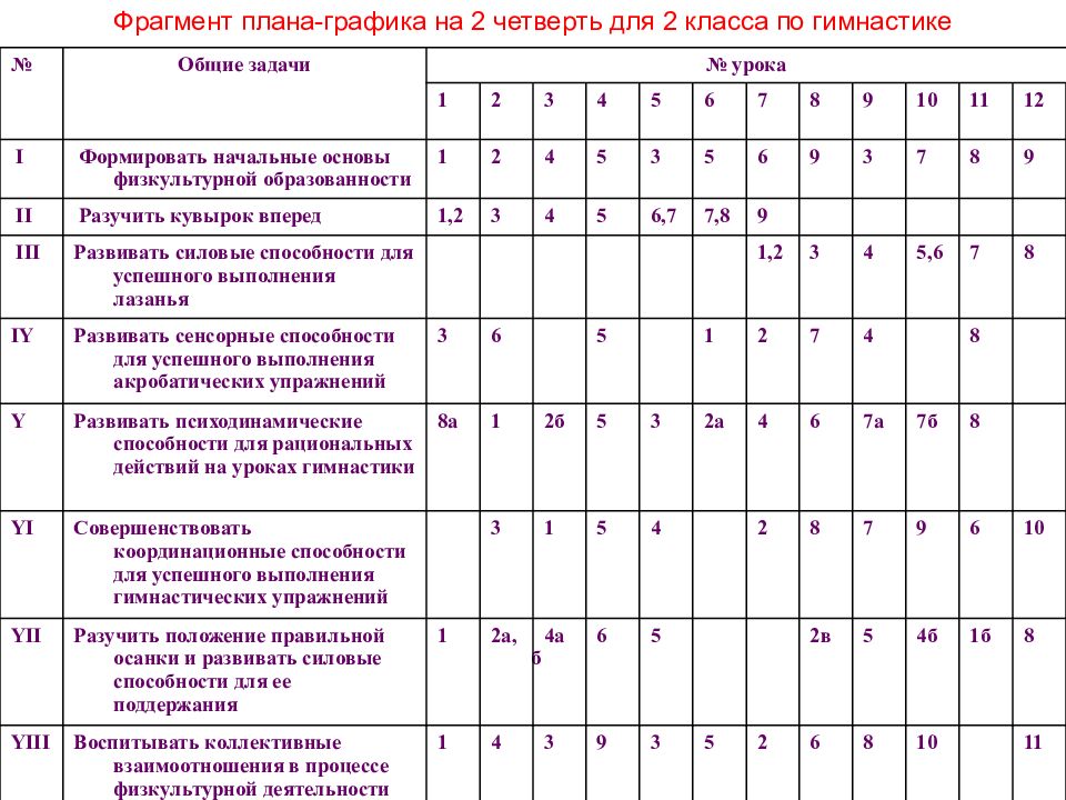 Методика составления годового плана графика по физической культуре в школе