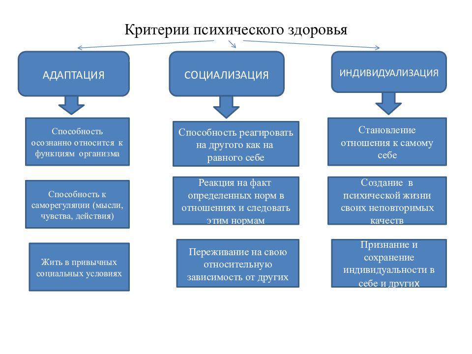 Предложил понятие внутренняя картина здоровья