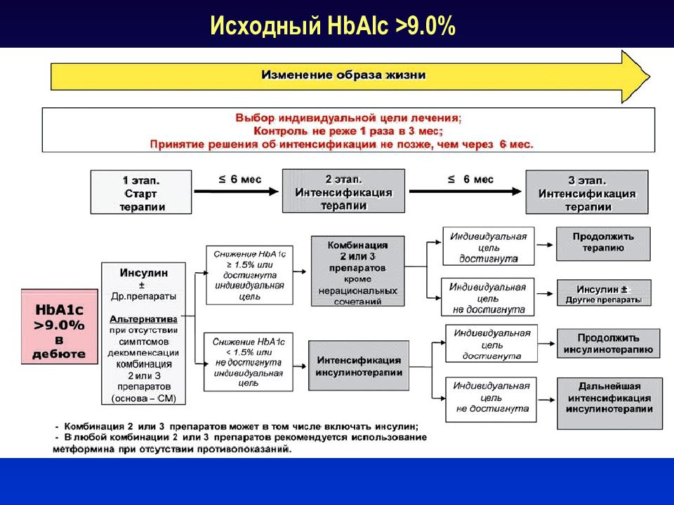 Презентация угрозы 21 века