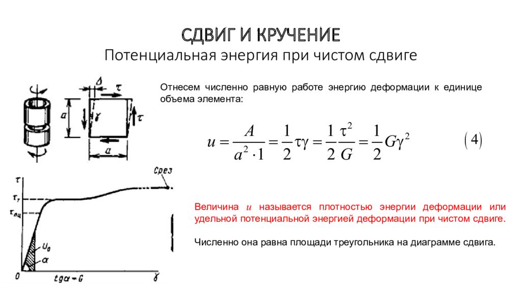 Потенциально деформированного тела