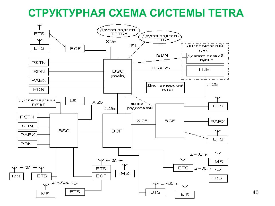 Структурная схема что это