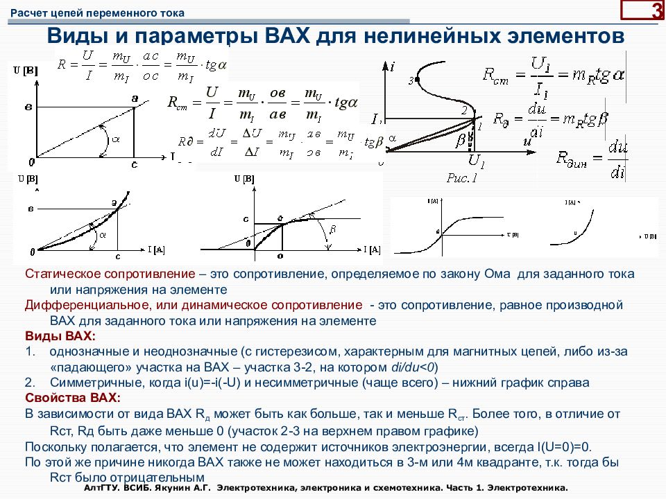 Характеристики переменного тока. Что такое линейные и нелинейные элементы в Электротехнике. Вольт амперная характеристика нелинейного элемента. Вах линейных и нелинейных элементов. Вах нелинейных элементов таблица.