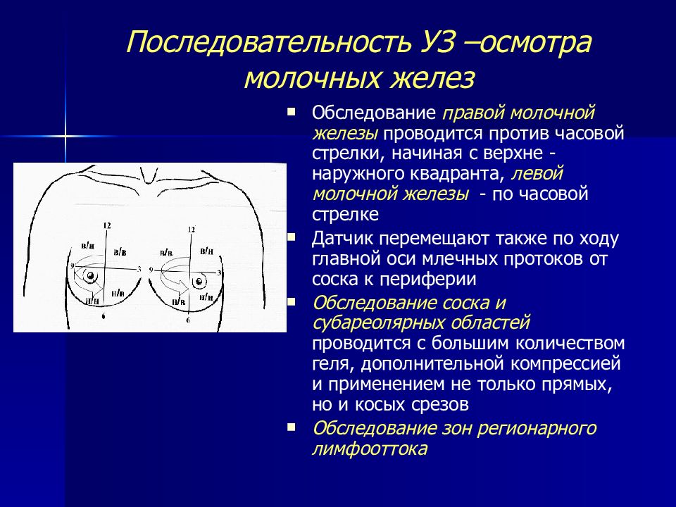 Пальпация молочной железы презентация