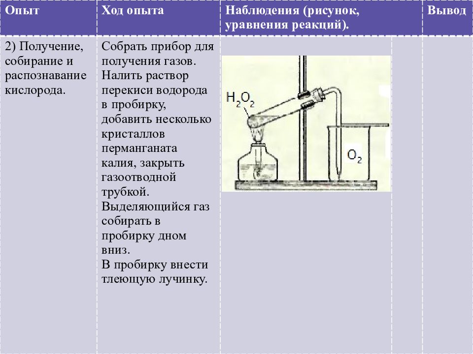 Картинки получение кислорода