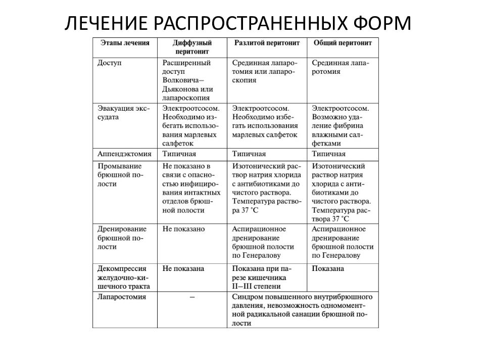 Перитонит у детей презентация