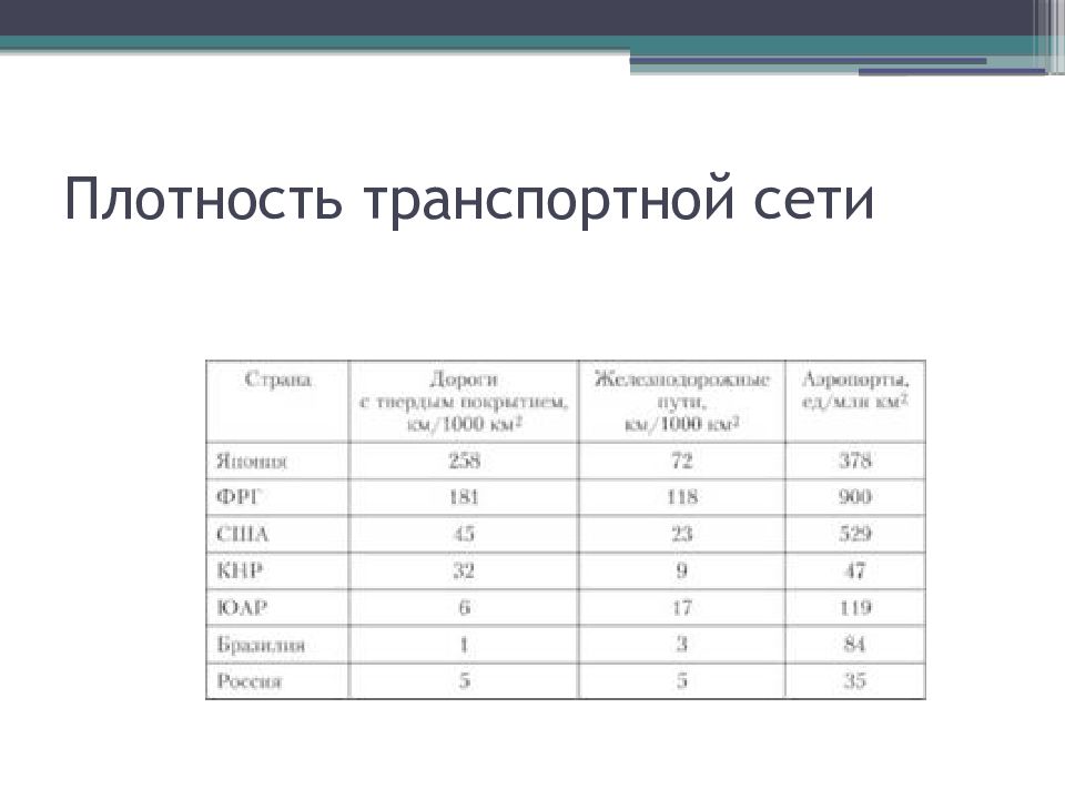 Транспортная система японии презентация