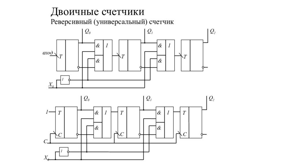 Цифровая схемотехника