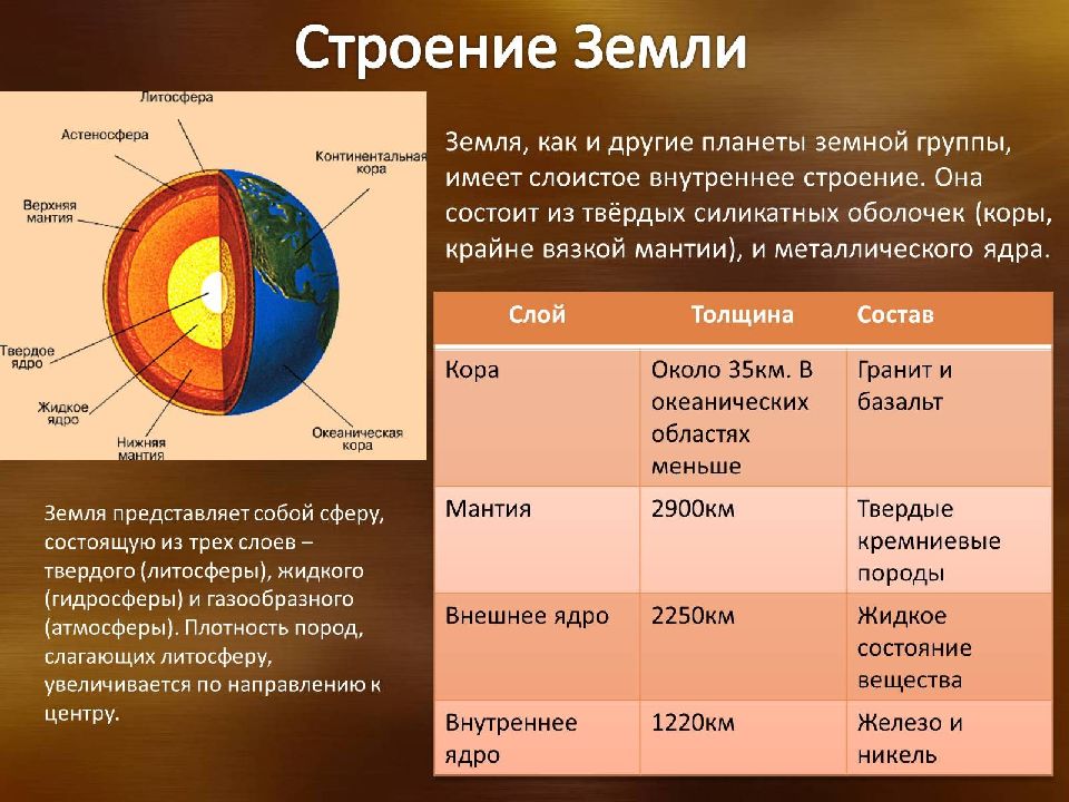 География 5 класс земная кора верхняя часть литосферы презентация